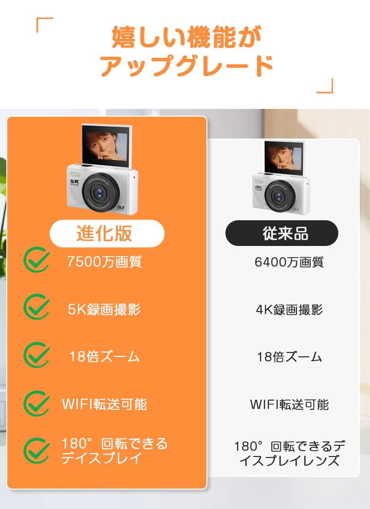 Amazon | デジタルカメラ 5K録画 デジカメ 7500万画素 WIFI転送機能